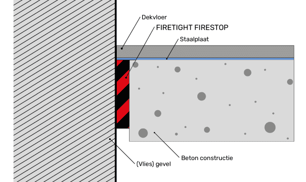Detail close-up van Vilton Firetight Firestop.